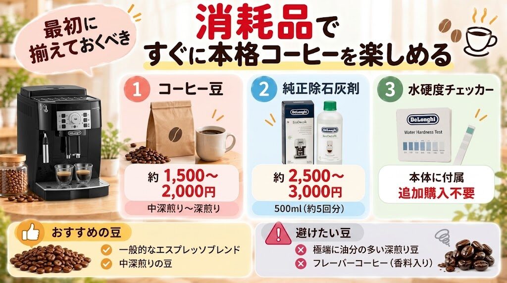 マグニフィカS購入後に用意するコーヒー豆・純正除石灰剤・付属の水硬度チェッカー