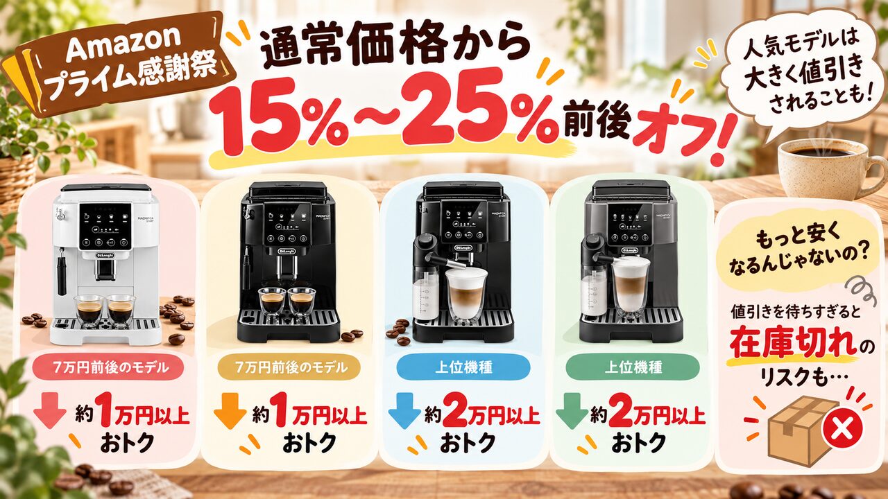 Amazonプライム感謝祭では通常の価格から15%〜25%前後オフ