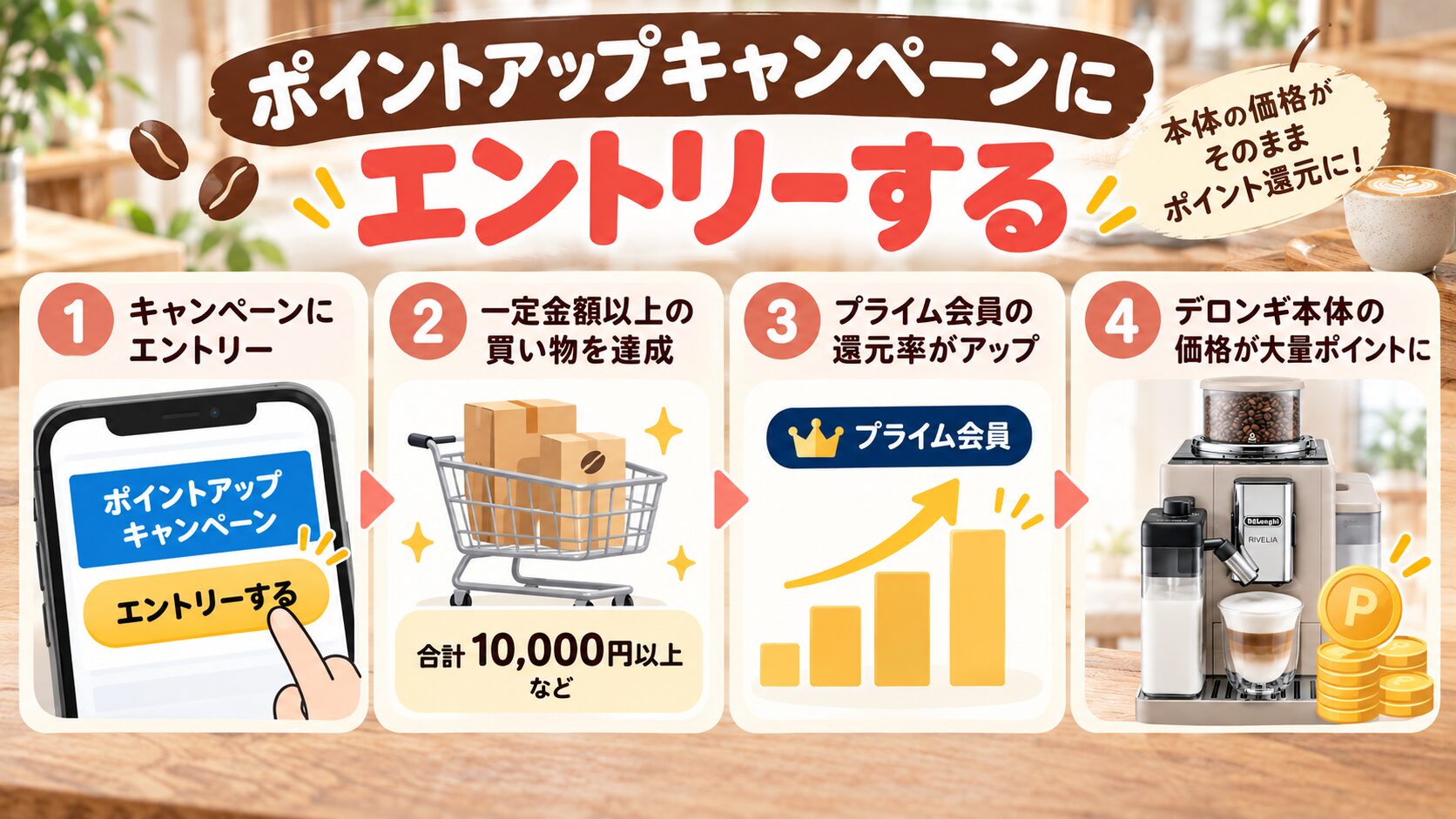 Amazonプライム感謝祭ではポイントアップキャンペーンにエントリーする