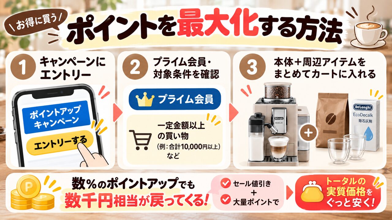 ポイントを最大化する方法