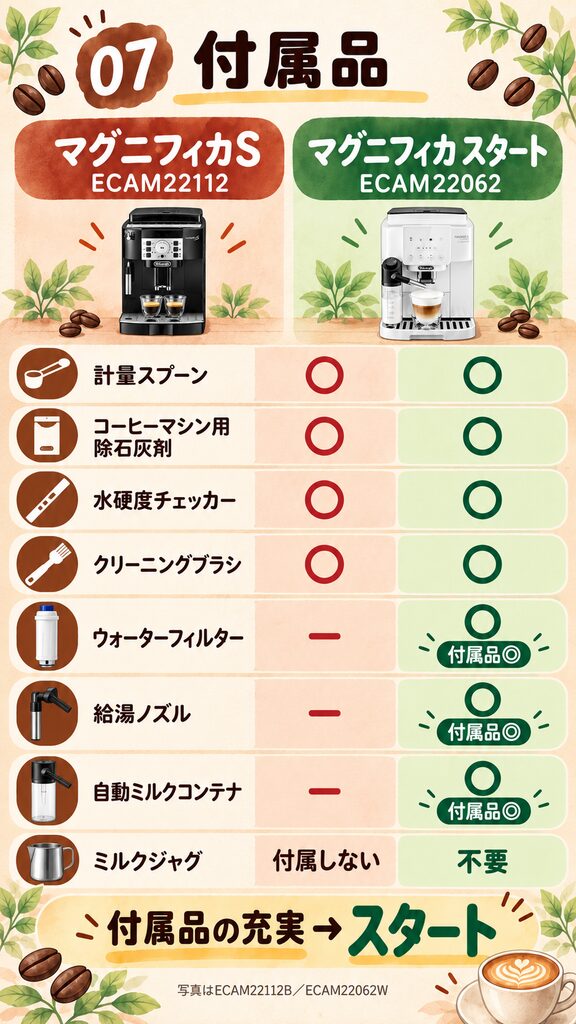 付属品
