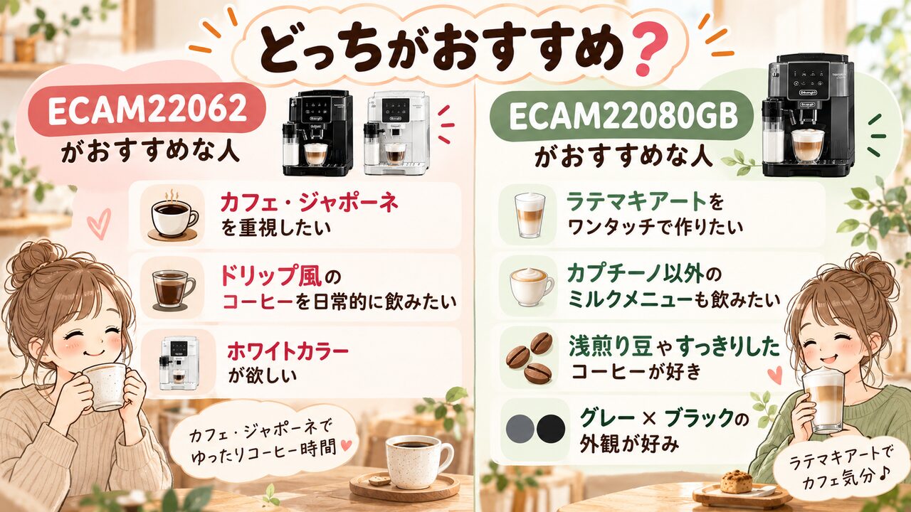 マグニフィカスタートECAM22080GBとECAM22062の違い