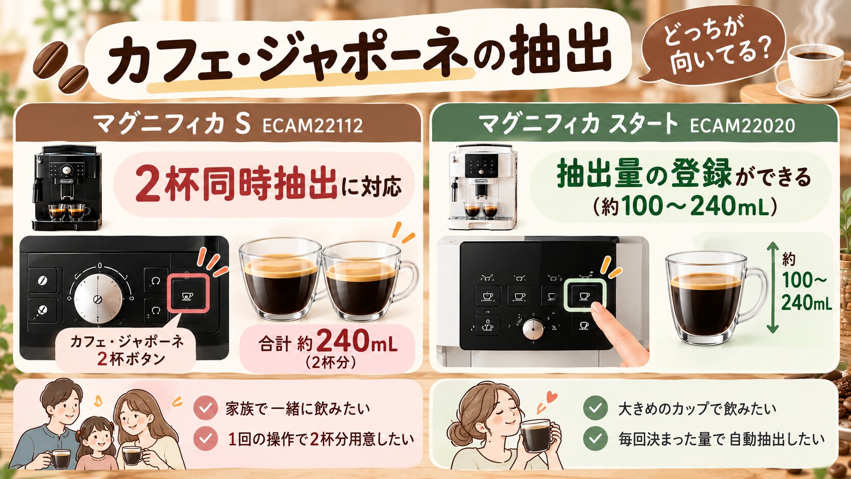 デロンギ ECAM22112とECAM22020のカフェ・ジャポーネ比較：2杯同時抽出と抽出量登録の違い