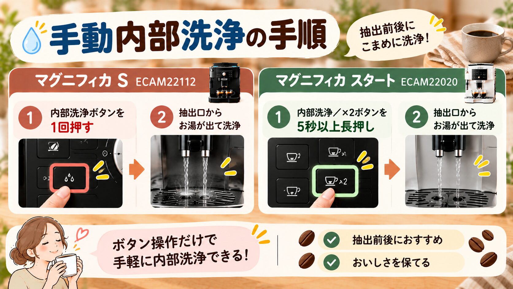 デロンギ ECAM22112はボタン1回、ECAM22020は5秒以上長押しする手動内部洗浄の手順