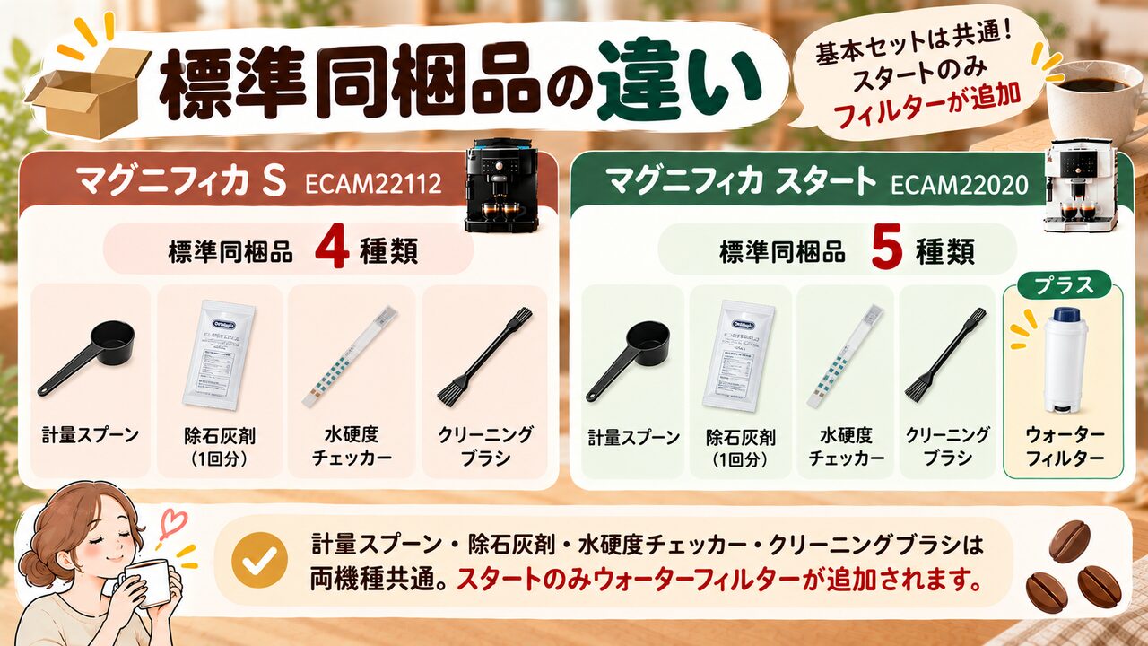 デロンギ ECAM22112とECAM22020の標準同梱品比較：スタートにはウォーターフィルターが追加