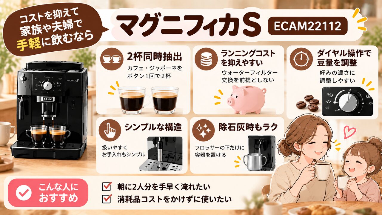 デロンギ マグニフィカS ECAM22112のおすすめポイント：2杯同時抽出・ダイヤル調整・シンプルな手入れ