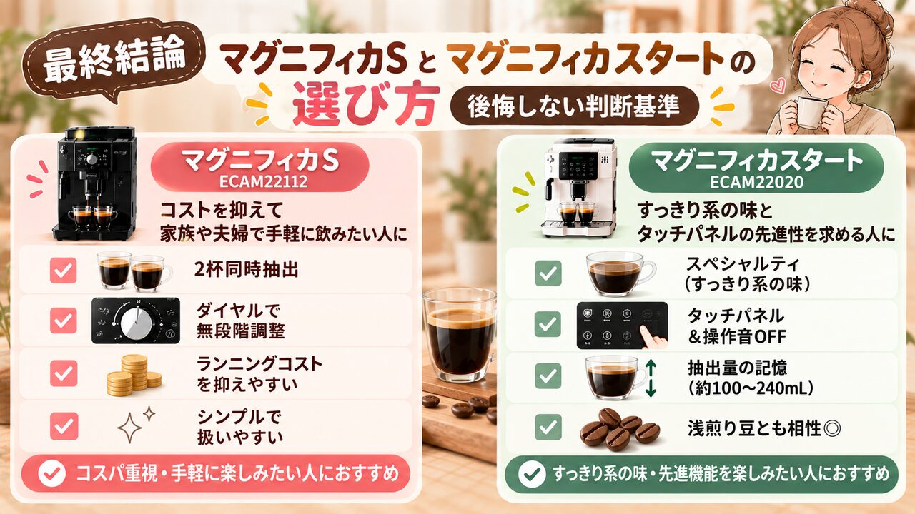 デロンギ マグニフィカS ECAM22112とマグニフィカスタート ECAM22020の選び方とおすすめの判断基準