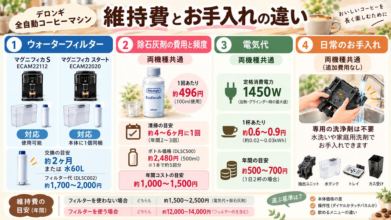 維持費と手入れにかかる目安