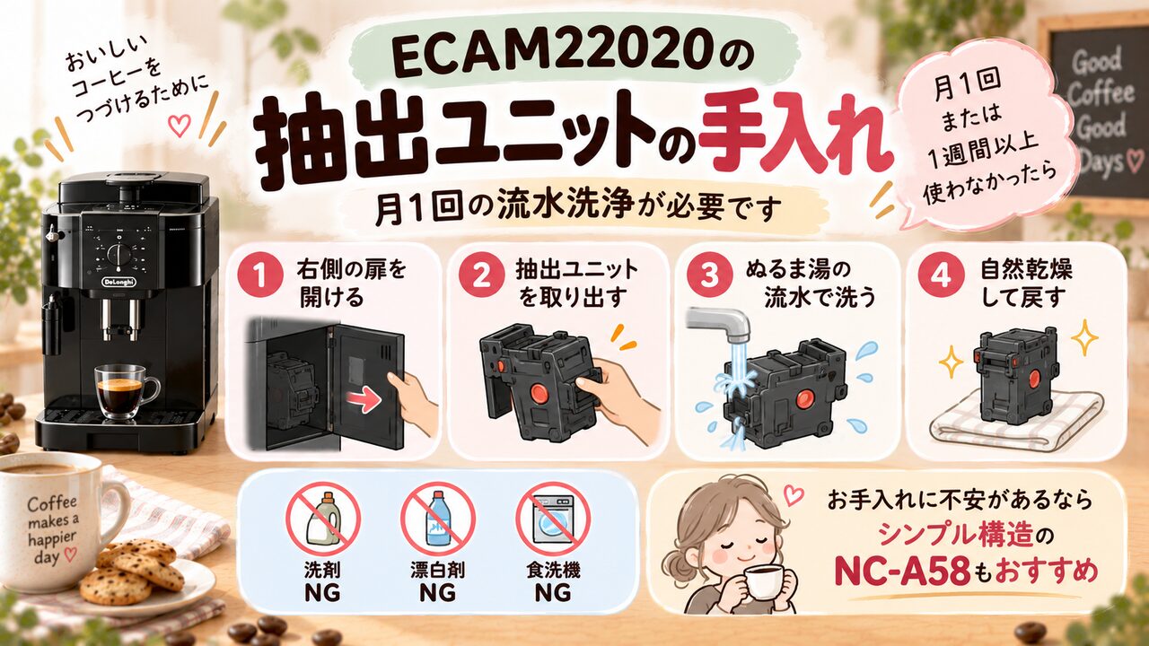 デロンギECAM22020の抽出ユニットを取り外して水洗いする手順を示した図