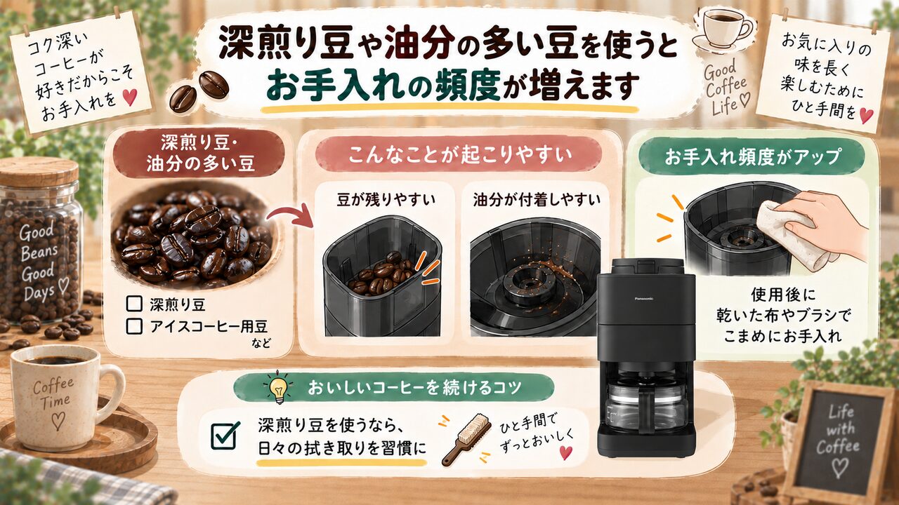 深煎り豆や油分の多い豆を使う場合のお手入れを示す