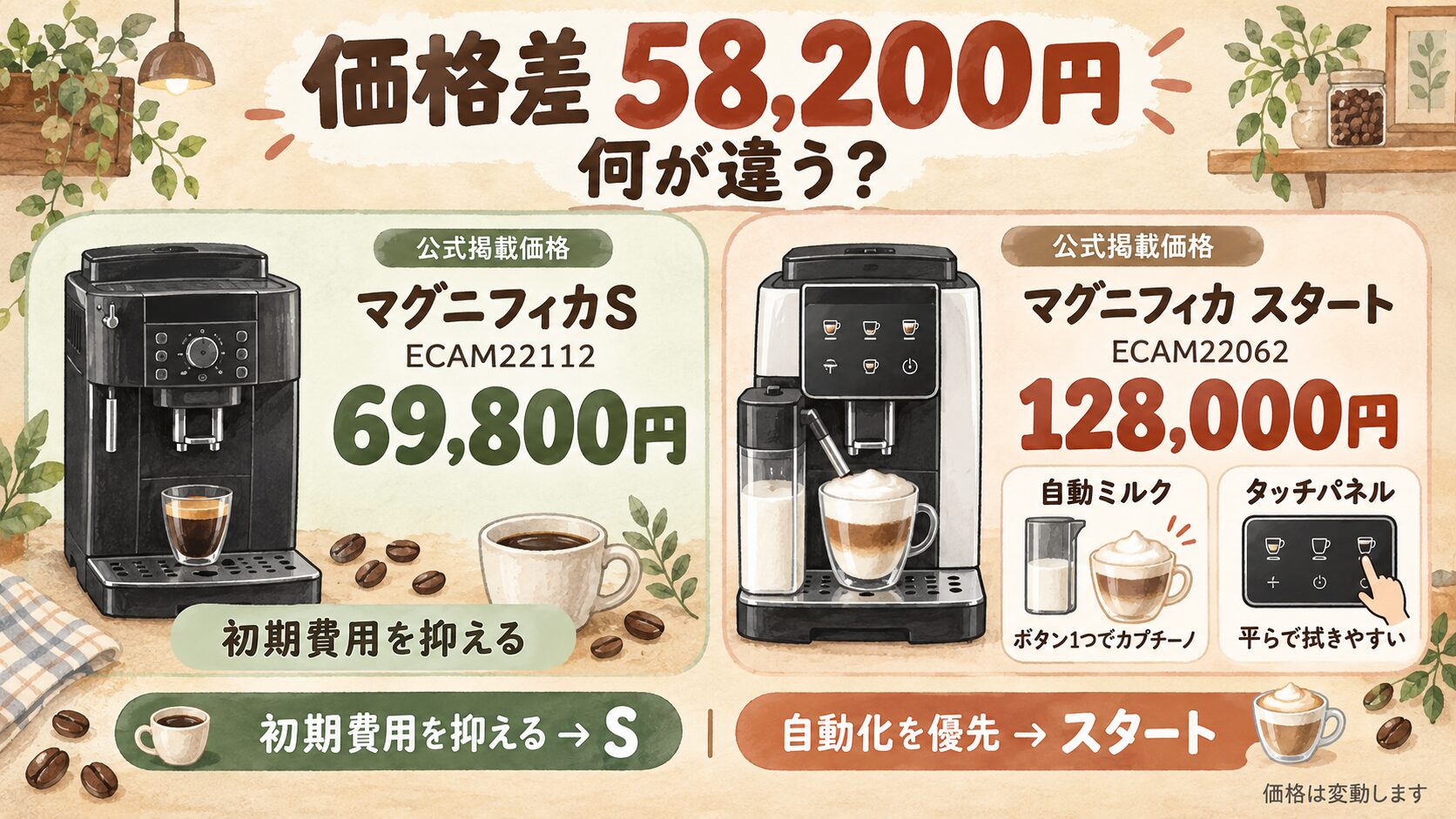 【最終判断】価格差58,200円は自動ミルク機能と操作性の差
