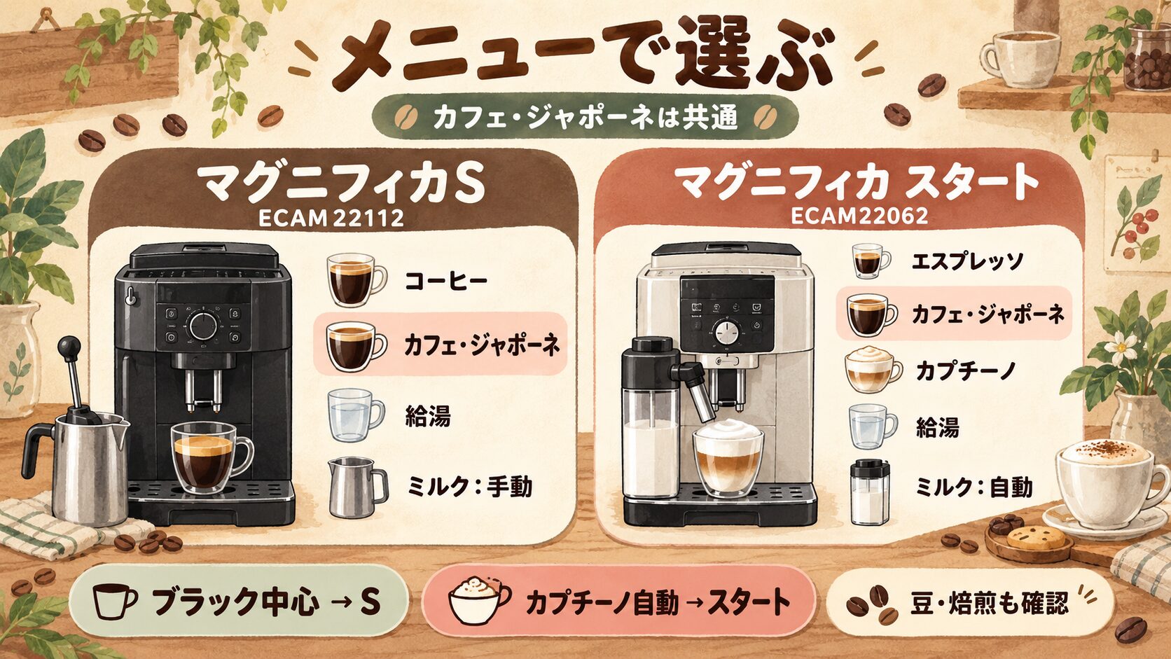 【味・メニュー】カフェ・ジャポーネは共通、カプチーノの自動抽出はデロンギマグニフィカスタートのECAM22062
