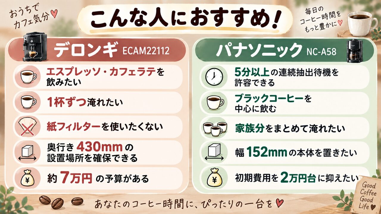 デロンギECAM22112とパナソニックNC-A58の比較イメージ