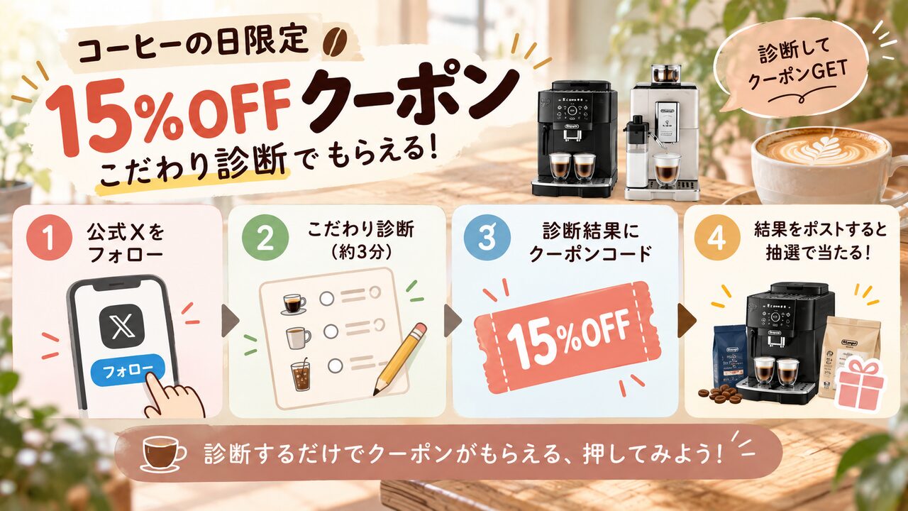 過去の配布パターン（キャンペーン時期や対象製品の傾向）