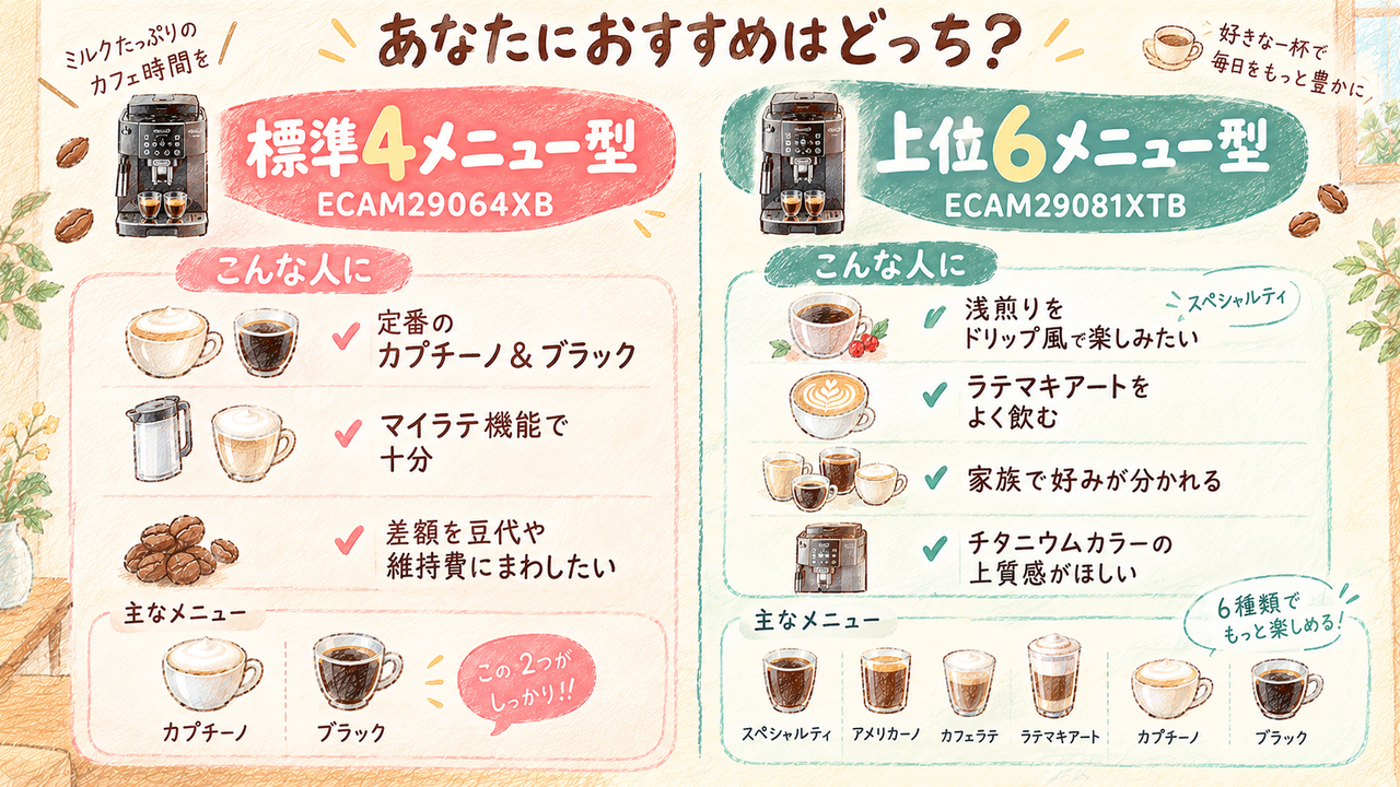 マグニフィカイーヴォ:忙しい朝にボタン1つでカプチーノを飲みたい人４メニューと６メニューあなたにはどっち