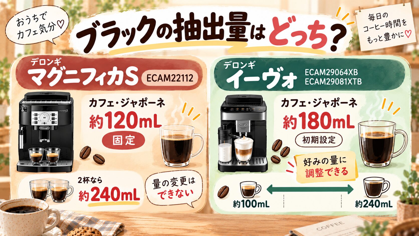 抽出量：好みのマグサイズに調整できるのはイーヴォ
