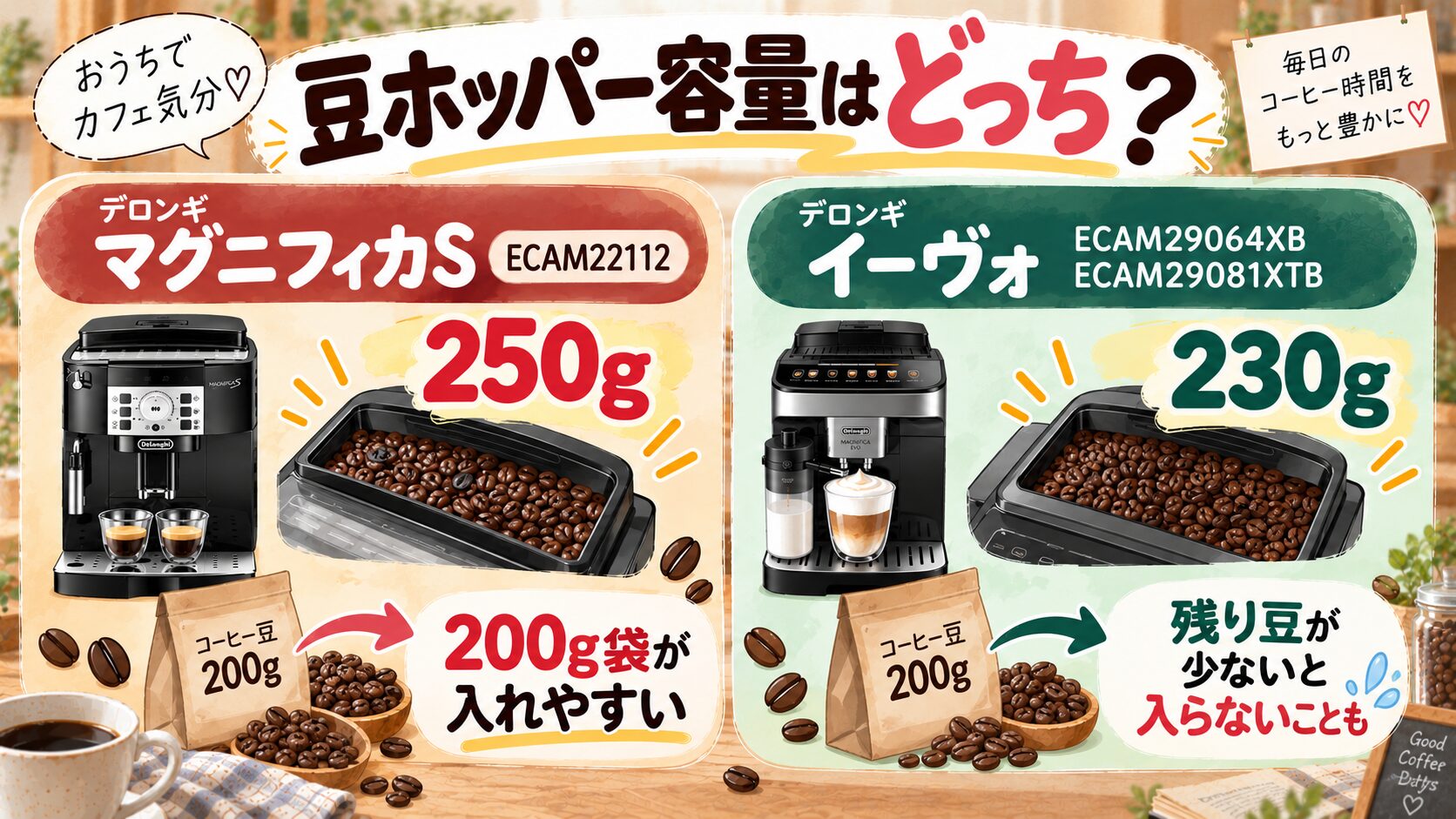 豆の補充：200g袋をまるごと入れやすいマグニフィカS