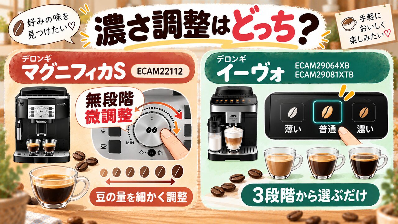 味の微調整：豆に合わせて細かくこだわるならマグニフィカS