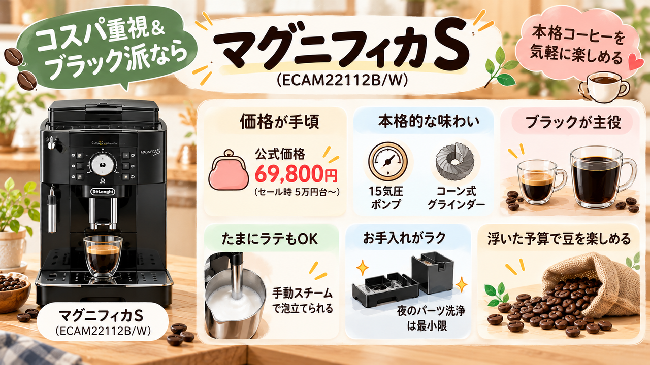 コスパ重視＆ブラック派なら「マグニフィカS」
