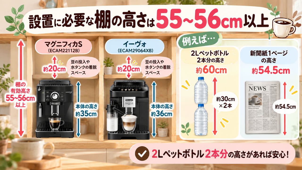 上部「20cm以上」と右側面「実用約20cm」の空きが必要な理由
