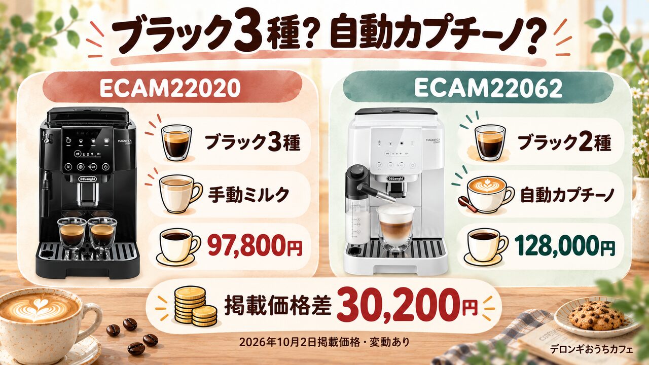 デロンギのマグニフィカスタートECAM22020とECAM22062の違い：ブラック3種か自動カプチーノで選ぶ