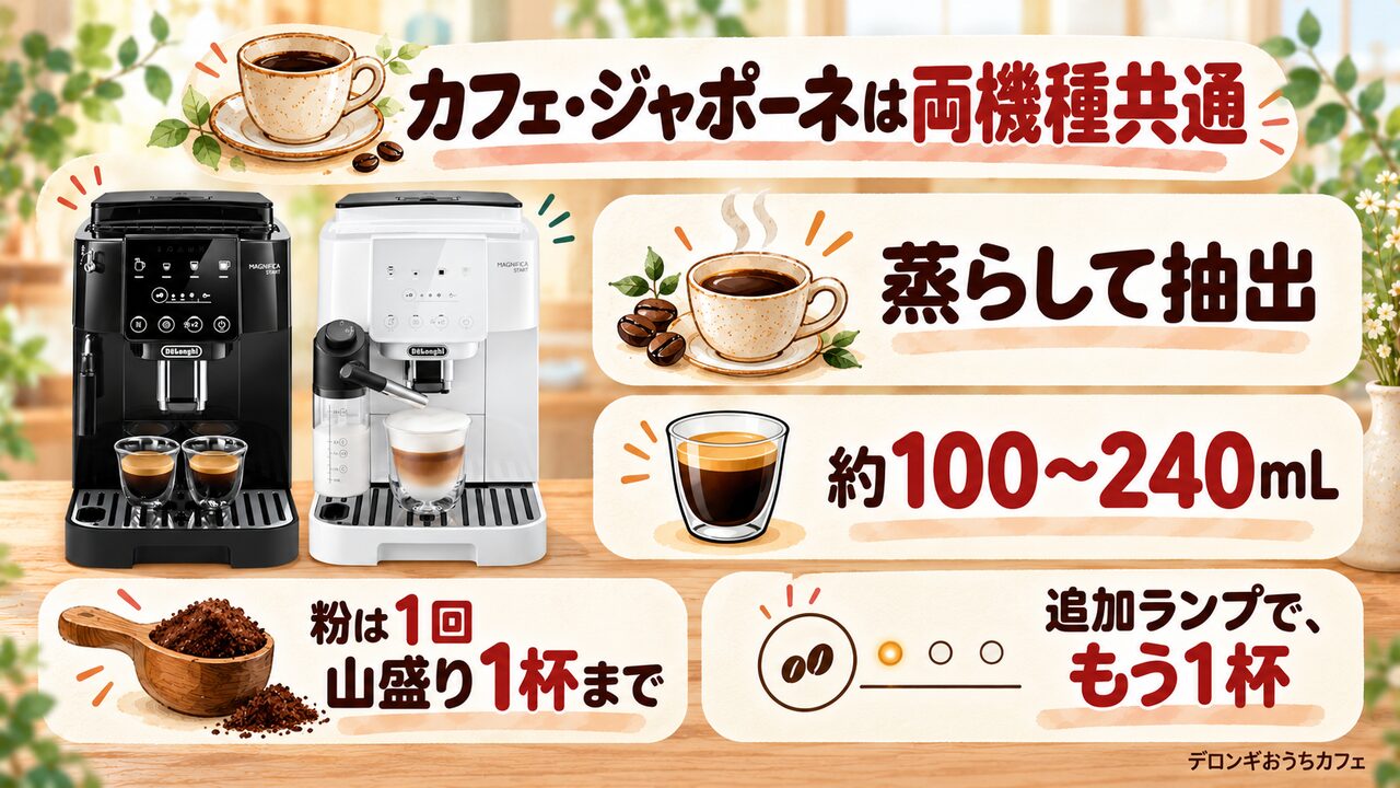 深蒸し間欠抽出「カフェ・ジャポーネ」の共通点と粉使用時の上限ルール