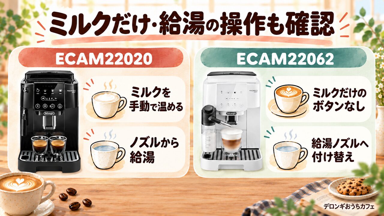 「温かいミルクだけを出したい」「白湯を淹れたい」場面での操作性の差