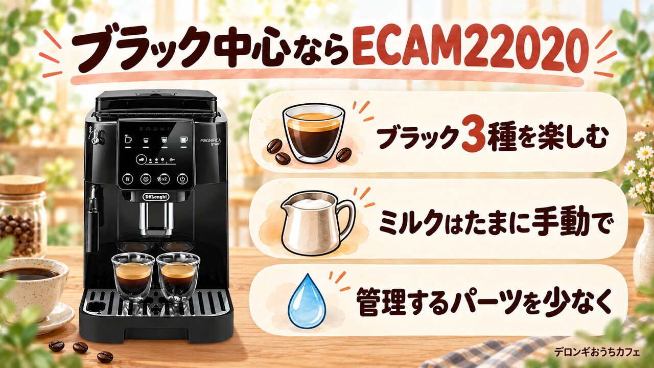 ECAM22020が合う人：ブラック中心・手動ミルクで十分
