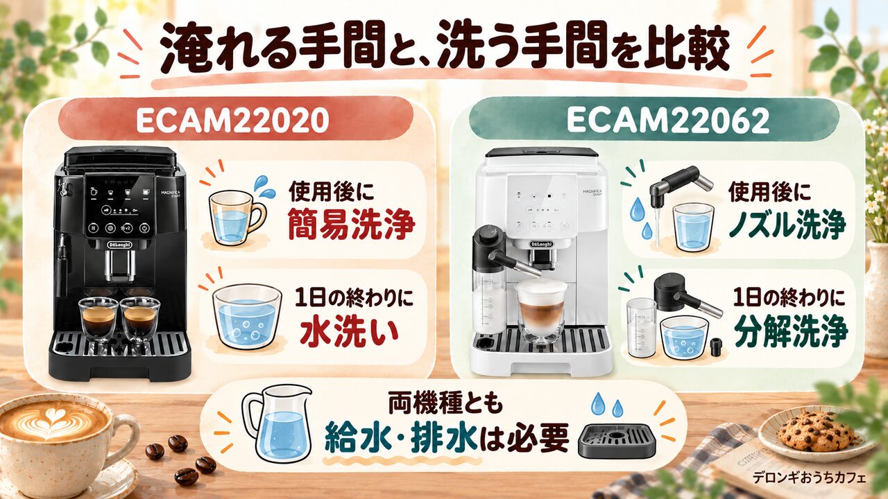 毎日の手入れと洗浄手順の実態：ラテクレマの自動洗浄と手動フロッサーの清掃負担