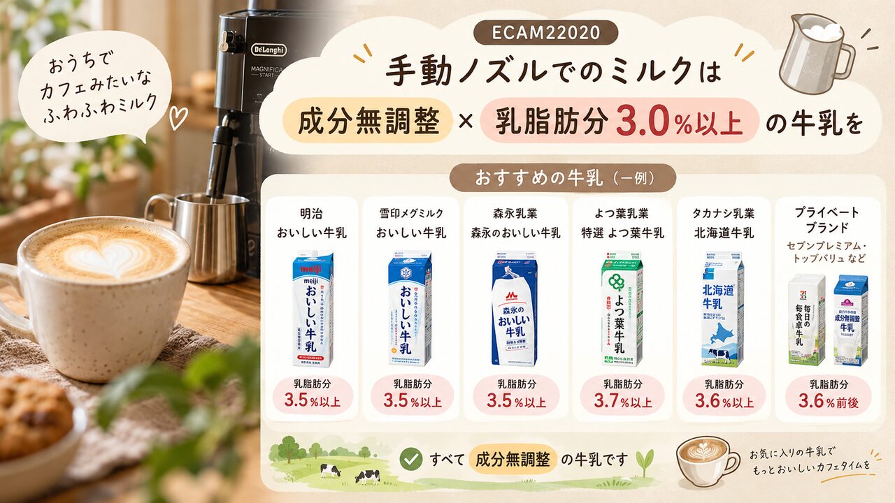ECAM22020の手動ノズルについては、ミルクには成分無調整・乳脂肪分3.0%以上で使える牛乳
