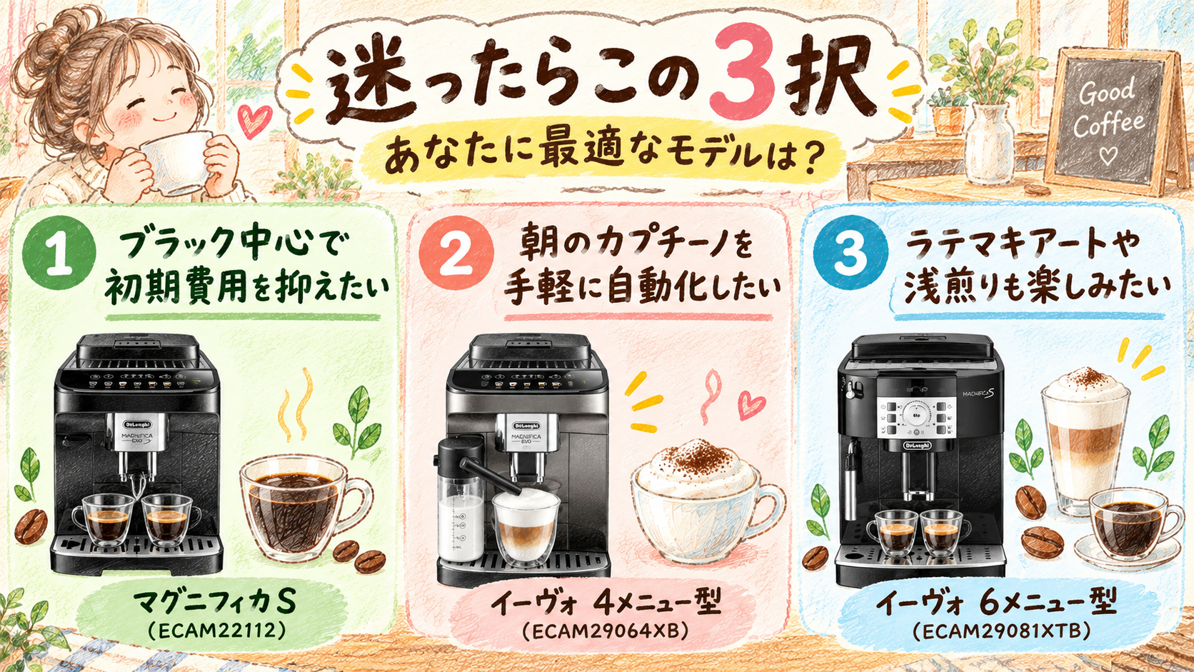 【迷ったらこの3択】あなたに最適なモデル早見表