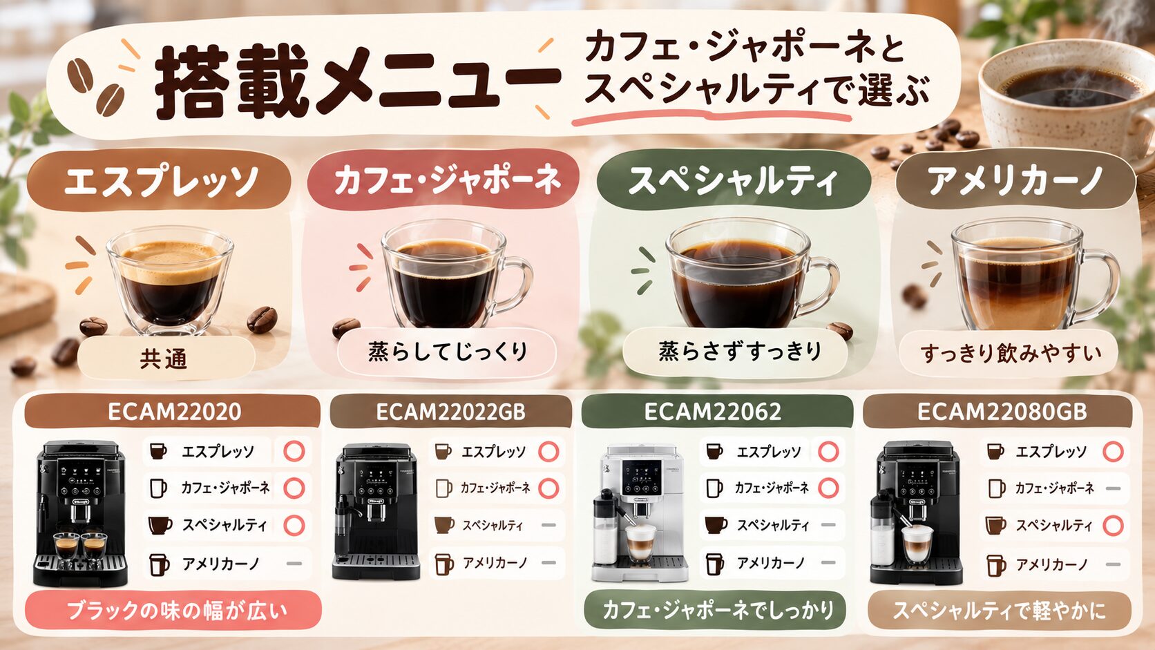 搭載メニュー：カフェ・ジャポーネとスペシャルティの抽出方法で選ぶ