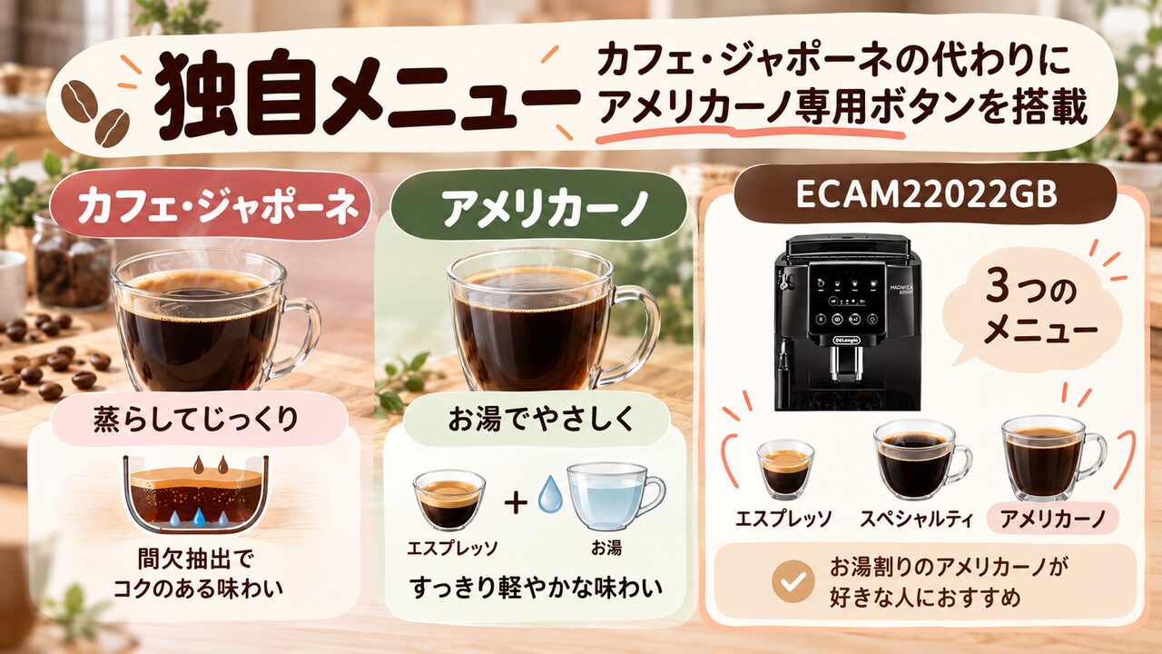 独自メニュー：カフェ・ジャポーネの代わりにアメリカーノ専用ボタンを搭載