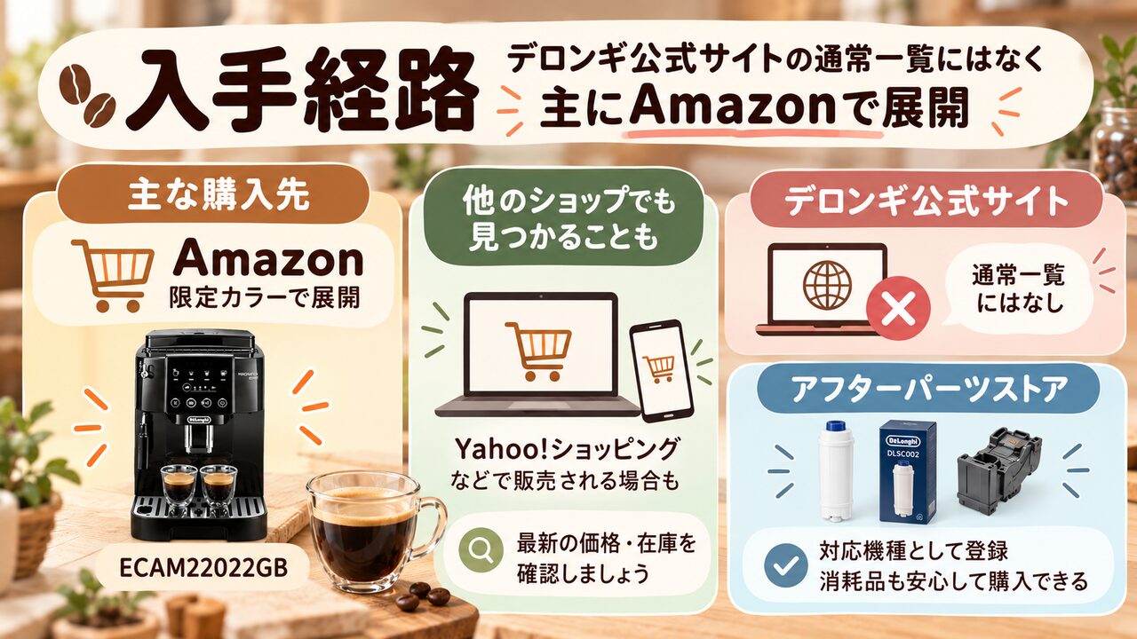 入手経路：デロンギ公式サイト通常一覧にはなく主にAmazonで展開