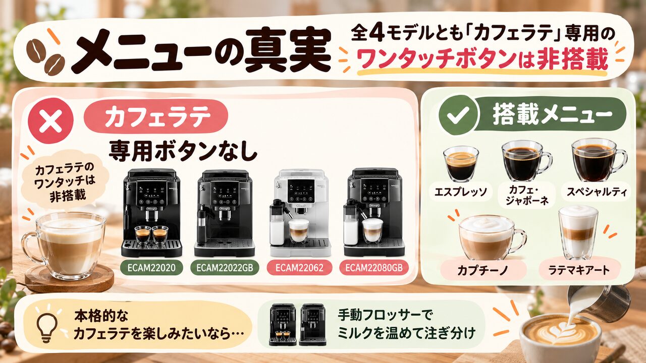 メニューの真実：全4モデルとも「カフェラテ」専用のワンタッチボタンは非搭載