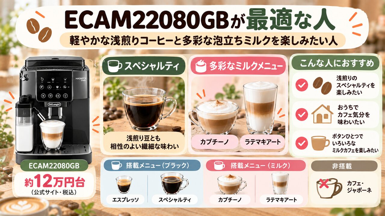 ECAM22080GBが最適な人：軽やかな浅煎りコーヒーと多彩な泡立ちミルクを楽しみたい人
