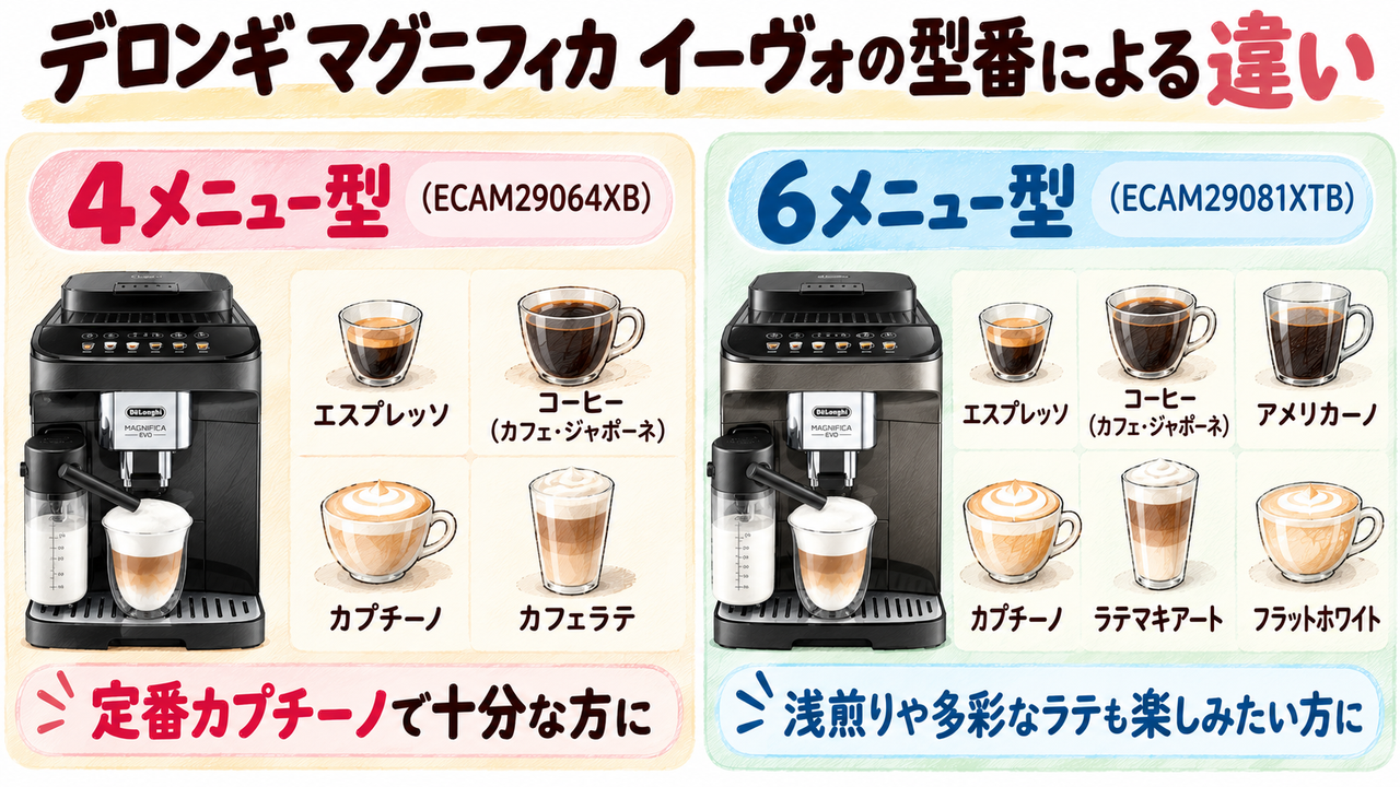 デロンギマグニフィカのイーヴォの型番による違い！4メニュー型と6メニュー型を比較