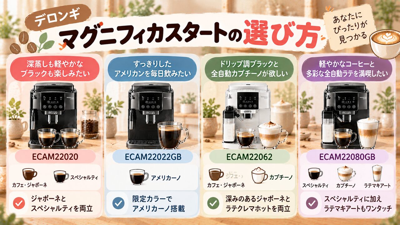 マグニフィカスタートの選び方